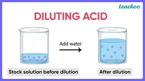 How Is Concentration Of Hydronium Ions H3o Affected When Teachoo