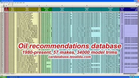 Engine Oil Capacity Chart For All Vehicles Pdf