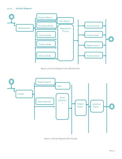 Activity Diagram Online Paper Submission System Cara Membuat