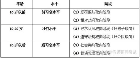 【六安教师考编】安徽教师考编之《教综心理学中常考的七大理论》 知乎