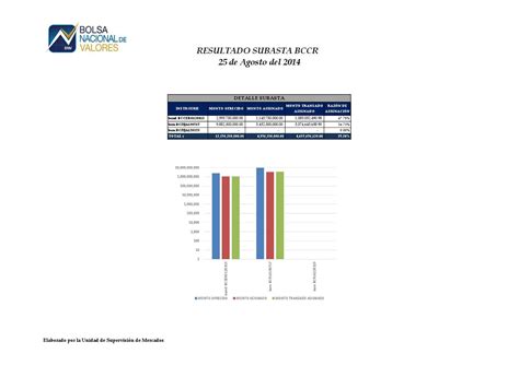 Subasta250814 By Bolsa De Valores Issuu