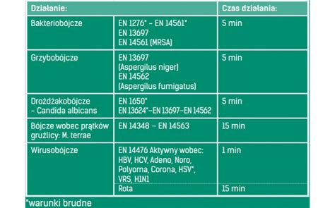 Mediwipes Dm Chusteczki Wk Ad Szt Dermatic