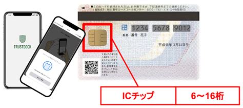 マイナンバーカードで行政自治体dxを加速〜公的個人認証・本人確認・電子署名の活用事例