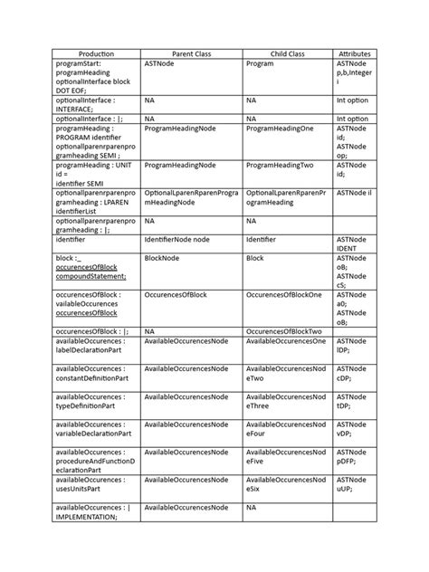 grammar table | PDF | Integer (Computer Science) | Computer Engineering