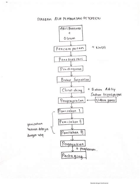 Diagram Alir Pembuatan Deterjen Pdf