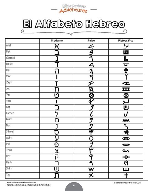 Alfabeto Hebreo Con Letras En Espanol