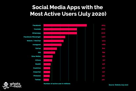 50 TikTok Stats Facts For September 2024 Social Media Privacy