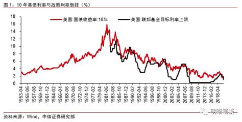 美国10年期国债收益率跌至0 5 刷新历史新低 东方财富网