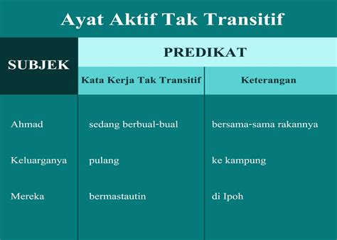 Contoh Kata Kerja Transitif Aktif Dan Pasif Berbagai Contoh Riset Riset