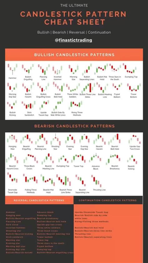 FOREX GUIDE | Forex candlestick patterns | Forex strategy | cheatsheets ...