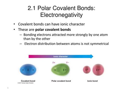 Polar Covalent Bond Electronegativity