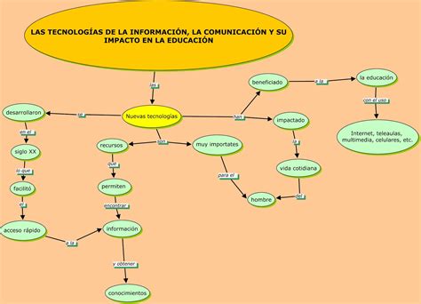 Mi Portafolio De Tecnologia Mapas Conceptules Y Mapas Mentales The