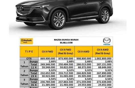 Harga Mobil Mazda Cx 9 Baru - PinterMekanik