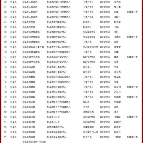 彭泽81人！2021年度九江市事业单位面向社会公开招聘工作人员拟聘用人员公示（二）岗位县区手续