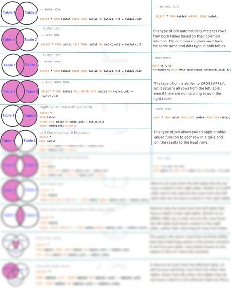 Solution Sql Cheatsheet Studypool