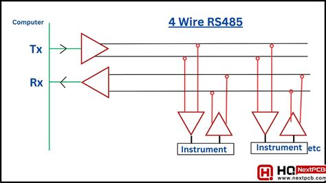 How RS485 Works and How to Implement RS485