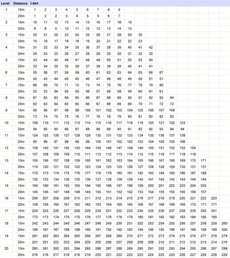 Converting the PACER Test Scores