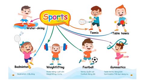 Topic Sports 2 Chinh phục từ vựng tiếng Anh theo sơ đồ tư duy Mind