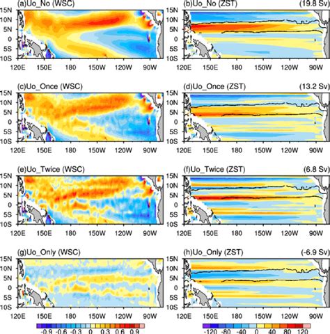 Annual Mean Wind Stress Curl Wsc Unit N M For A Exp