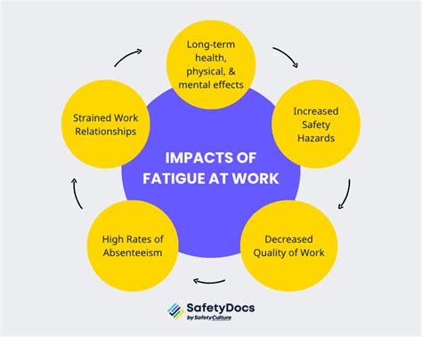 Effective Strategies For Fatigue Management In The Workplace