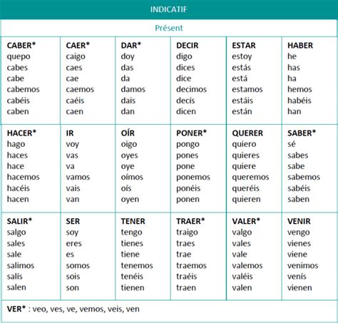 Exercice L Indicatif Pr Sent De Ser Et Tener Me Espagnol