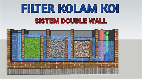 FILTER KOLAM KOI SISTEM BOUBLE WALL DISAIN 081230861117 YouTube