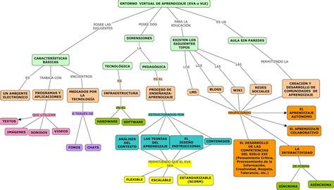 Mapa Conceptual De Informatica