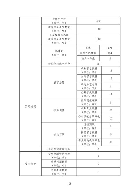 市文化广电和旅游局 宿迁市人民政府