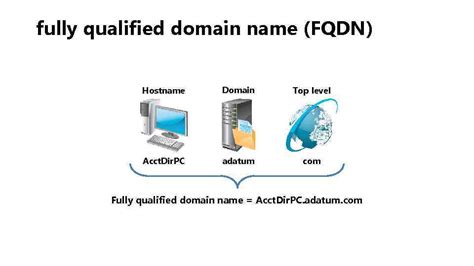 Dns Dns Namespace Fully Qualified Domain