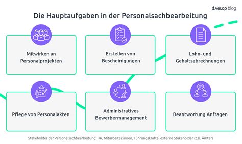 Personalsachbearbeitung Optimieren Hilfreiche Digitale Prozesse