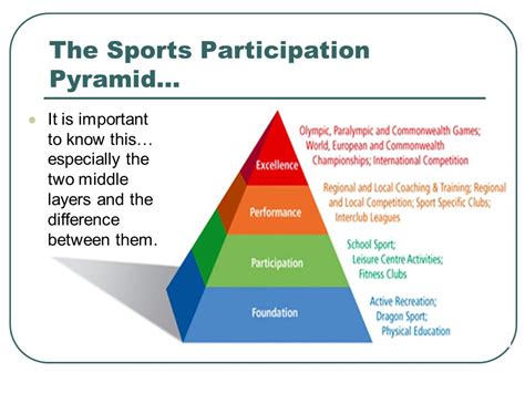 Developing Futsal Competitions And Generating Fan Interest Part 1