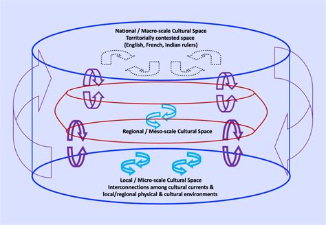 DIAGRAMS – The Institute of Geographical Studies