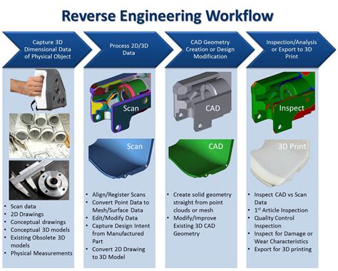 Metode Reverse Engineering Dalam Industri Manufaktur