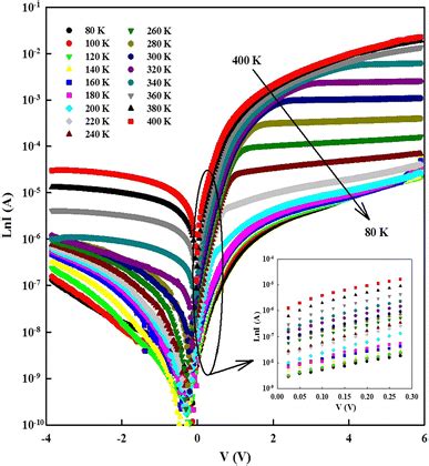 Semi Logarithmic Currentvoltage Characteristics With Temperature For