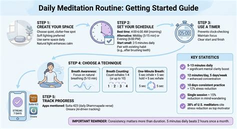 Meditation Tricks Daily