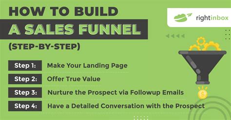 How To Build A Successful Sales Funnel In 2024 What Tools To Use