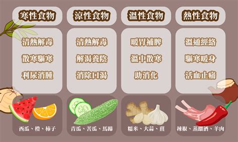 【中醫百科】探索食物的「四氣」和「五味」：中醫飲食觀的奧秘 健康研究所