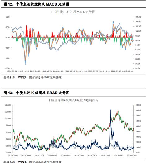 【国信宏观固收】固定收益衍生品策略周报：为何参与国债期货正向套利策略的力量不强 搜狐大视野 搜狐新闻