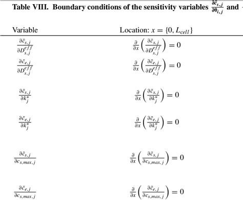 Table Viii From Homogenized Macroscale Model And Pseudo Dimensional