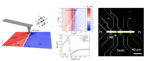 Spintronics In Magnetic Insulators Magnetism And Interface Physics