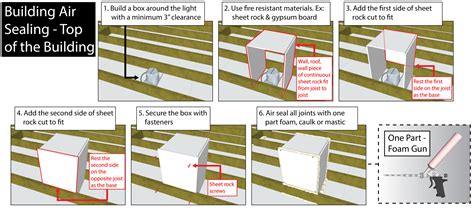 Top Ten Air Sealing Opportunities