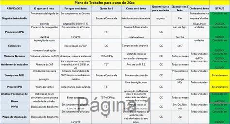 Como programar as ações de SST para o próximo ano Na prática