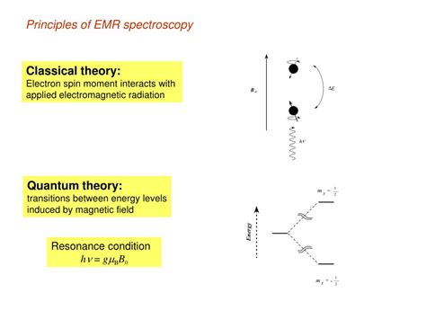 Ppt Electron Spin Resonance Spectroscopy Powerpoint Presentation Free Download Id6674587