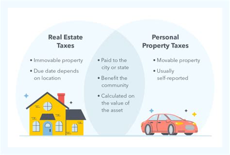 Real Estate Taxes Vs Property Taxes Intuit Turbotax Blog