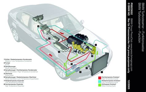 Structure Dun Moteur Automobile