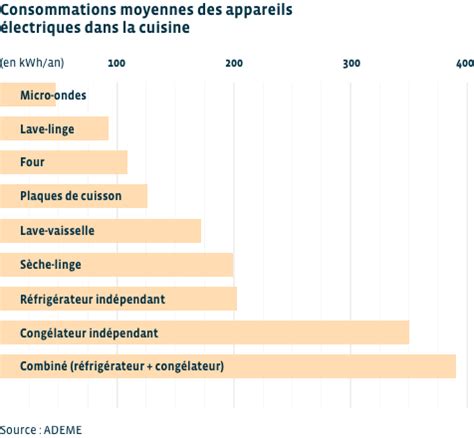 Quelle est la consommation moyenne en électricité dun logement Alpiq