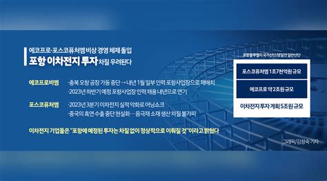 부동산뉴스 에코프로·포스코퓨처엠 비상 경영 체제 돌입