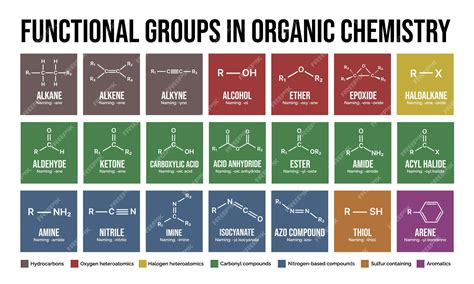 Naming Organic Compounds With Functional Groups