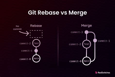 Git Rebase Vs Merge Making The Right Decision