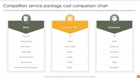 Cost Comparison Chart Powerpoint Ppt Template Bundles PPT PowerPoint